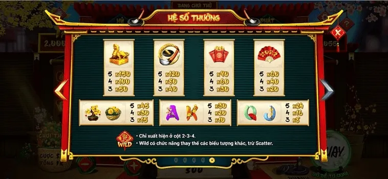 Bí Quyết Chơi Nổ Hũ Ông Đồ Tại XN88 Rinh Lộc Đầu Xuân